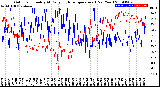 Milwaukee Weather Outdoor Humidity<br>At Daily High<br>Temperature<br>(Past Year)