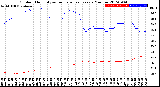 Milwaukee Weather Outdoor Humidity<br>vs Temperature<br>Every 5 Minutes