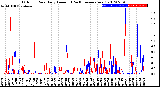 Milwaukee Weather Outdoor Rain<br>Daily Amount<br>(Past/Previous Year)