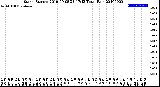 Milwaukee Weather Storm<br>Started 2019-09-08 23:17:13<br>Total Rain