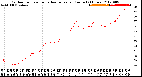 Milwaukee Weather Outdoor Temperature<br>vs Heat Index<br>per Minute<br>(24 Hours)