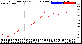 Milwaukee Weather Outdoor Temperature<br>vs Wind Chill<br>per Minute<br>(24 Hours)