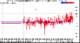 Milwaukee Weather Wind Direction<br>Normalized and Median<br>(24 Hours) (New)