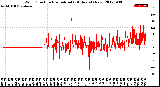 Milwaukee Weather Wind Direction<br>Normalized<br>(24 Hours) (New)