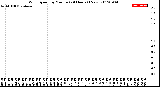 Milwaukee Weather Wind Speed<br>by Minute<br>(24 Hours) (New)
