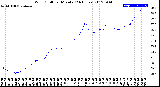Milwaukee Weather Wind Chill<br>per Minute<br>(24 Hours)