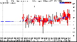 Milwaukee Weather Wind Direction<br>Normalized and Average<br>(24 Hours) (Old)