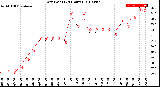 Milwaukee Weather Dew Point<br>(24 Hours)