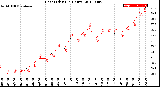 Milwaukee Weather Heat Index<br>(24 Hours)