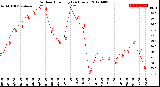 Milwaukee Weather Outdoor Humidity<br>(24 Hours)