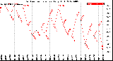 Milwaukee Weather Outdoor Temperature<br>Daily High
