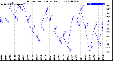 Milwaukee Weather Outdoor Temperature<br>Daily Low