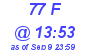 Milwaukee Weather THSW Index High Today