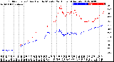 Milwaukee Weather Outdoor Temp / Dew Point<br>by Minute<br>(24 Hours) (Alternate)