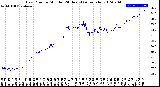 Milwaukee Weather Dew Point<br>by Minute<br>(24 Hours) (Alternate)