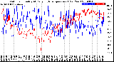 Milwaukee Weather Outdoor Humidity<br>At Daily High<br>Temperature<br>(Past Year)