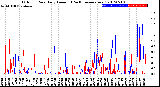 Milwaukee Weather Outdoor Rain<br>Daily Amount<br>(Past/Previous Year)