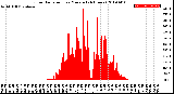 Milwaukee Weather Solar Radiation<br>per Minute<br>(24 Hours)