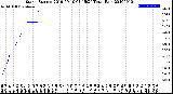 Milwaukee Weather Storm<br>Started 2019-09-10 03:15:24<br>Total Rain