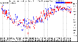 Milwaukee Weather Outdoor Temperature<br>Daily High<br>(Past/Previous Year)