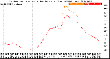 Milwaukee Weather Outdoor Temperature<br>vs Heat Index<br>per Minute<br>(24 Hours)