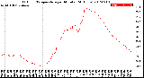 Milwaukee Weather Outdoor Temperature<br>per Minute<br>(24 Hours)