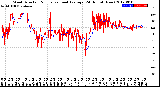 Milwaukee Weather Wind Direction<br>Normalized and Average<br>(24 Hours) (New)