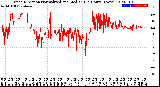 Milwaukee Weather Wind Direction<br>Normalized and Median<br>(24 Hours) (New)