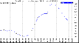 Milwaukee Weather Wind Chill<br>Hourly Average<br>(24 Hours)