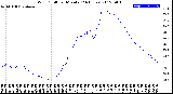 Milwaukee Weather Wind Chill<br>per Minute<br>(24 Hours)