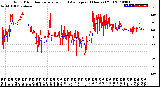 Milwaukee Weather Wind Direction<br>Normalized and Average<br>(24 Hours) (Old)