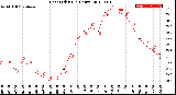 Milwaukee Weather Heat Index<br>(24 Hours)