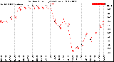 Milwaukee Weather Outdoor Humidity<br>(24 Hours)