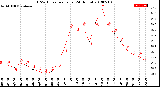 Milwaukee Weather THSW Index<br>per Hour<br>(24 Hours)