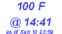 Milwaukee Weather THSW Index High Today