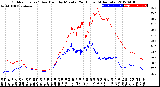 Milwaukee Weather Outdoor Temp / Dew Point<br>by Minute<br>(24 Hours) (Alternate)