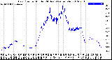 Milwaukee Weather Dew Point<br>by Minute<br>(24 Hours) (Alternate)