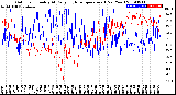 Milwaukee Weather Outdoor Humidity<br>At Daily High<br>Temperature<br>(Past Year)