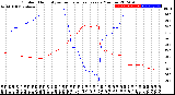 Milwaukee Weather Outdoor Humidity<br>vs Temperature<br>Every 5 Minutes