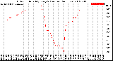 Milwaukee Weather Outdoor Humidity<br>Every 5 Minutes<br>(24 Hours)