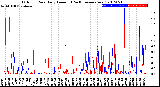 Milwaukee Weather Outdoor Rain<br>Daily Amount<br>(Past/Previous Year)