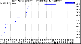 Milwaukee Weather Storm<br>Started 2019-09-11 17:34:13<br>Total Rain