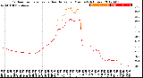 Milwaukee Weather Outdoor Temperature<br>vs Heat Index<br>per Minute<br>(24 Hours)