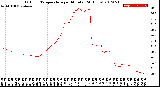 Milwaukee Weather Outdoor Temperature<br>per Minute<br>(24 Hours)