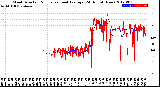 Milwaukee Weather Wind Direction<br>Normalized and Average<br>(24 Hours) (New)