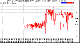 Milwaukee Weather Wind Direction<br>Normalized and Median<br>(24 Hours) (New)