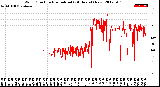 Milwaukee Weather Wind Direction<br>Normalized<br>(24 Hours) (New)