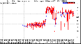 Milwaukee Weather Wind Direction<br>Normalized and Average<br>(24 Hours) (Old)