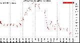 Milwaukee Weather Dew Point<br>(24 Hours)