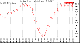 Milwaukee Weather Outdoor Humidity<br>(24 Hours)